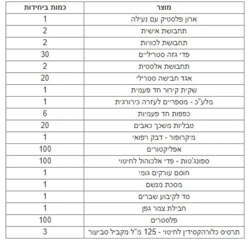 ארון עזרה ראשונה דגם לירון