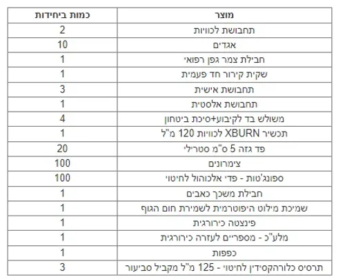 ארון עזרה ראשונה דגם עמית