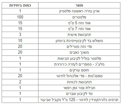 ארון עזרה ראשונה למקומות עבודה עד 100 עובדים