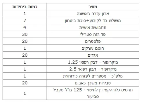 ארון עזרה ראשונה