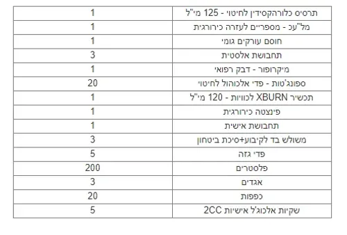 מזוודת עזרה ראשונה לבית