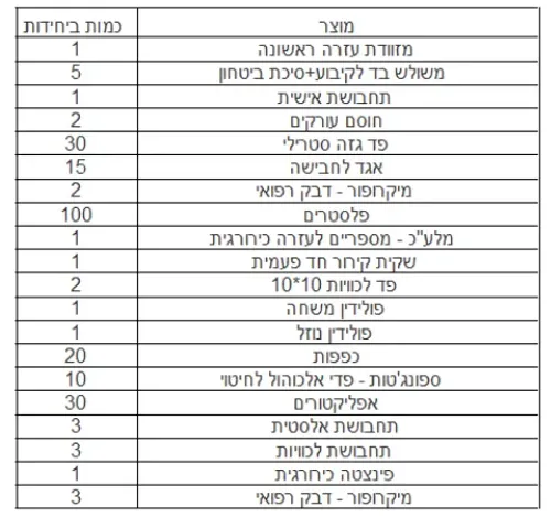 מזוודת עזרה ראשונה - דגם ליז עד 50 אנשים