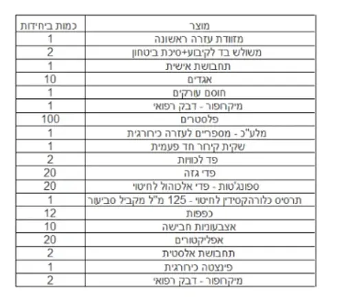 מזוודת עזרה ראשונה לעסקים - עד 20 אנשים