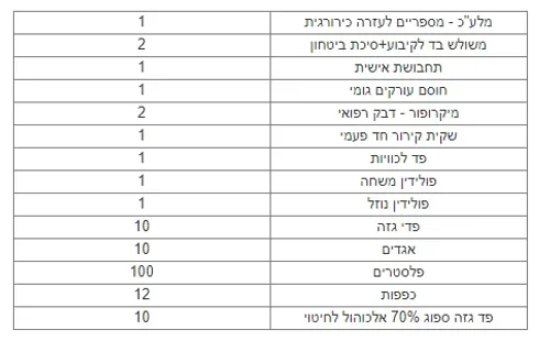 מזוודת עזרה ראשונה בסיסית לעסק