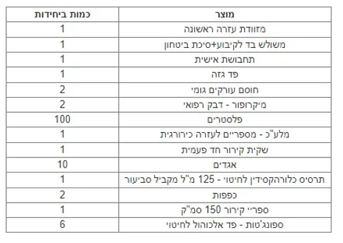מזוודת עזרה ראשונה תקן מנהל הספורט