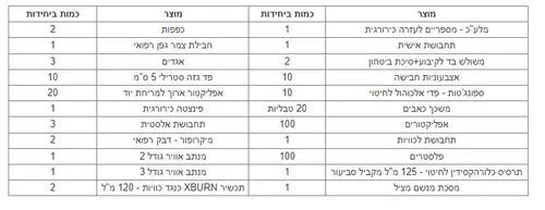ערכת עזרה ראשונה לאתרי בניה