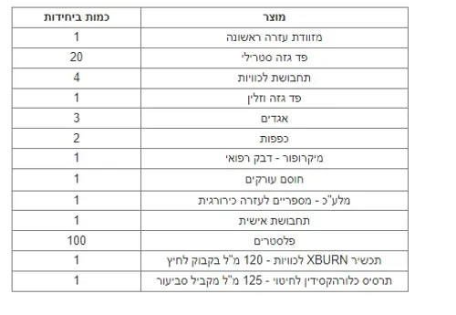 מזוודת עזרה ראשונה למסעדות