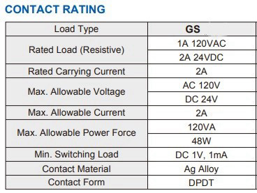 ממסר 3V DC מיתוג 2A 2XC.O