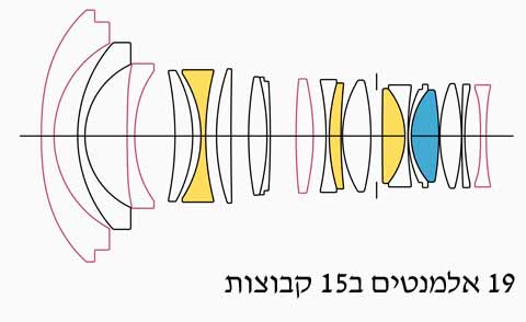 מבנה עדשה 14