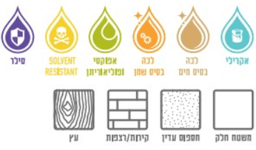 רולר פרלון פס צהוב ידית קלינטון 