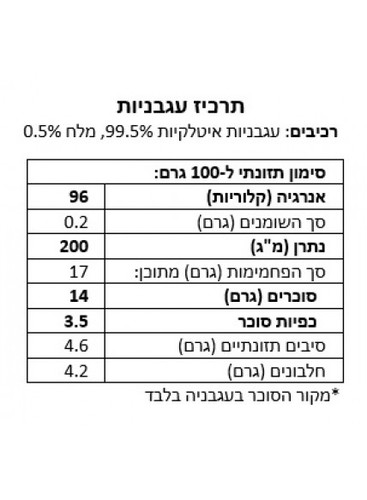 רכז עגבניות בשפופרת 185 גרם - MUTTI