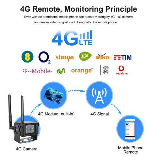 מצלמה סלולר HD CAMHI 3.6MM 2MP 4G לתנאי פנים וחוץ