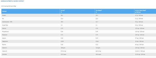 מזון יבש K/D עוף 1.5 ק