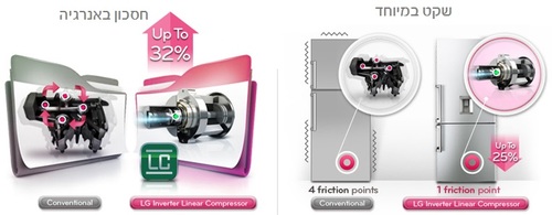 מקרר ‏מקפיא תחתון LG GR-J920SDID ‏716 ‏ליטר