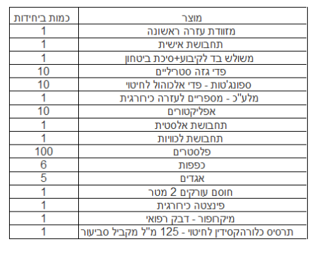 מזוודה 10 אנשים