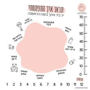 מתנת לידה מפנקת לתינוק