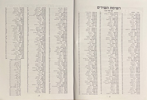גיטרה בקצב חסידי חלק ב
