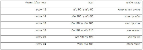 אופניים לילדים פריסטייל 12 אינץ' עם גלגלי עזר לגילאי 2.5-3 - אדום