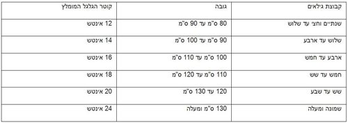 אופניים לילדים ביג בייק 16 אינץ' עם גלגלי עזר לגילאי 4-5 - צהוב