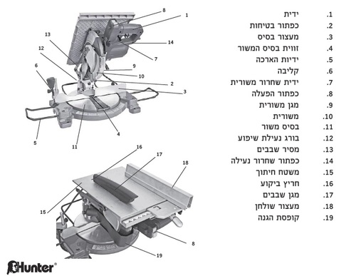 מסור גרונג 