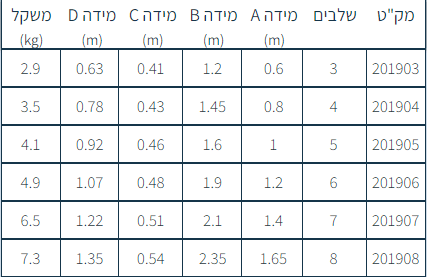 סולמות אלומיניום חגית