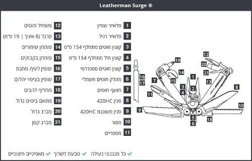 אולר לדרמן SURGE