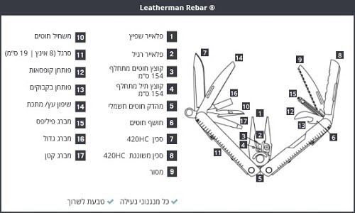 אולר לדרמן REBAR