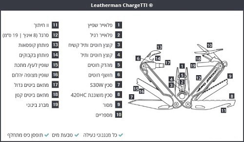 אולר לדרמן בשילוב טיטניום Charge TTI 
