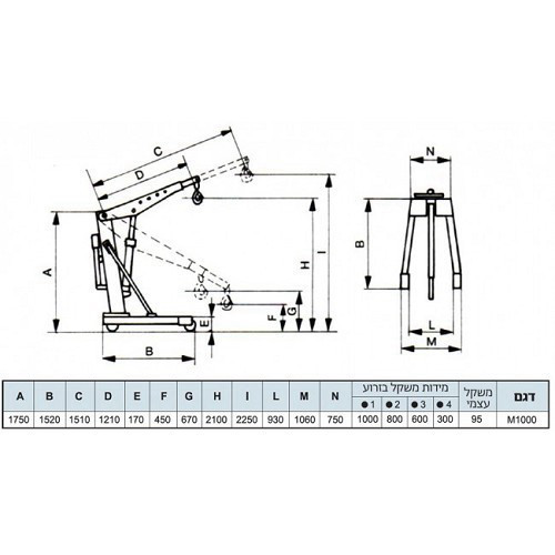 מנוף קרן 0.5 טון מהלך 1 M500 תוצרת איטליה