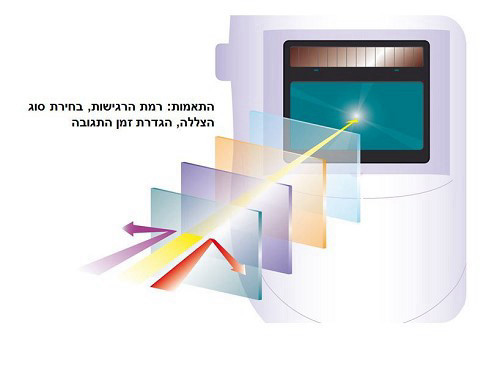 מסכת ריתוך אלקטרונית מתכווננת