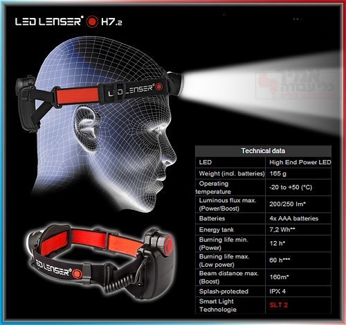 פנס-ראש לד לנסר 250 לומנס H72