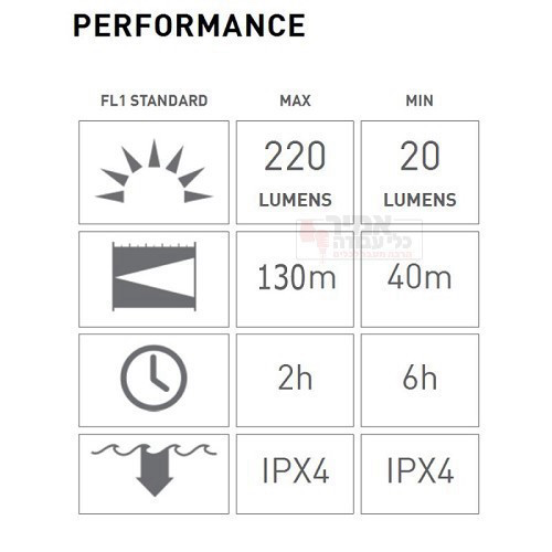 פנס לד לנסר 220 לומנס M3R