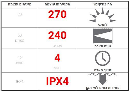 פנס נטען לד לנסר 270 לומנס P5R