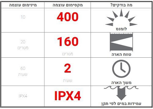 פנס לד לנסר 400 לומנס P6X