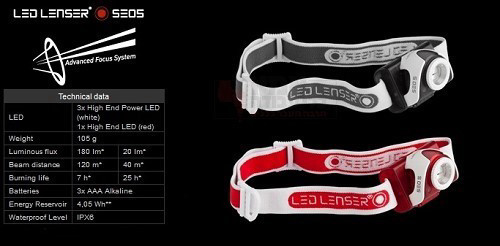 פנס-ראש לד לנסר 150 לומנס SEO5