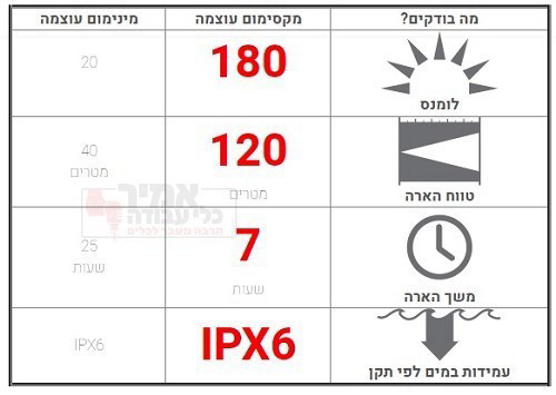 פנס-ראש לד לנסר 150 לומנס SEO5