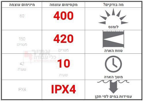 פנס נטען לד לנסר 400 לומנס P17R
