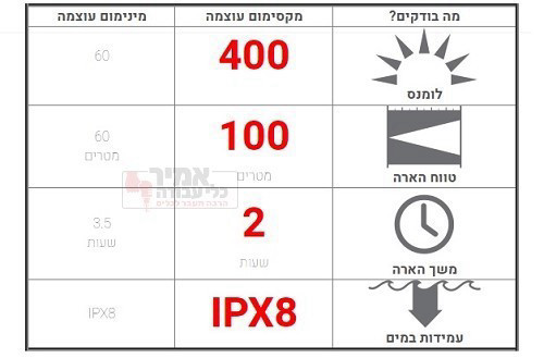פנס כיס לד לנסר 400 לומנס F1