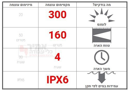 פנס-ראש נטען לד לנסר 300 לומנס H7R.2