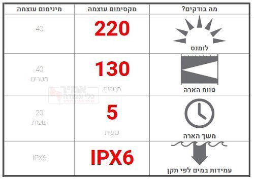 פנס ראש נטען שחור לד לנסר 220 לומנס SEO7R