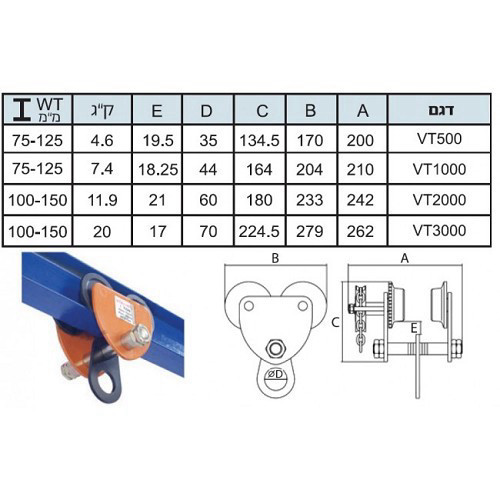 קרונית ידנית 500 קג