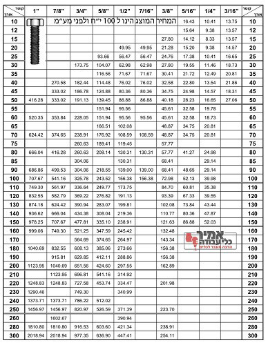 בורג ראש משושה FL מכונה מגלוון