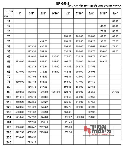 בורג ראש משושה GR-8 NF מגלוון