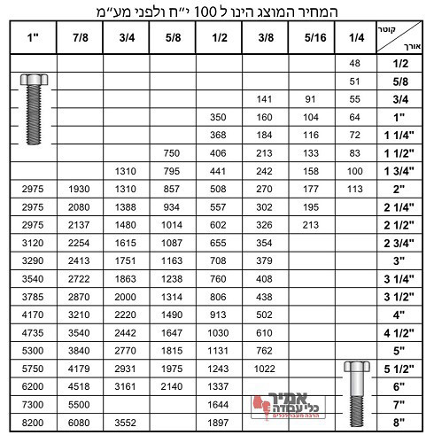 בורג ראש משושה נירוסטה