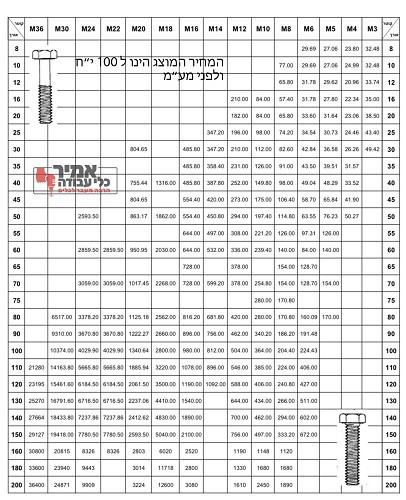 בורג ראש משושה נירוסטה