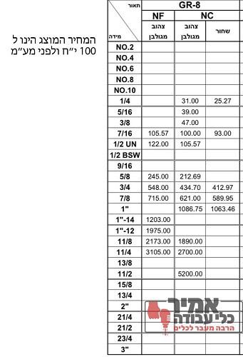 אום משושה UN פלדה אינצי חוזק 10.9