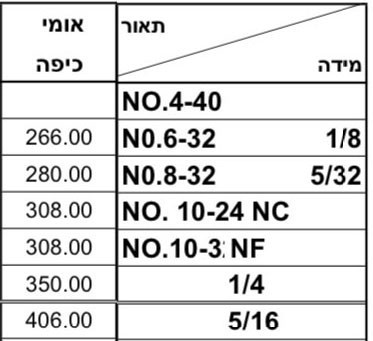 אום כיפה נירוסטה 304 אינצי
