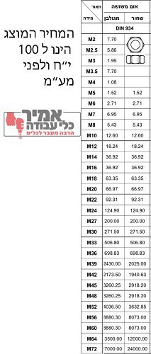 אום משושה מגלוון חוזק 8.8 DIN 934