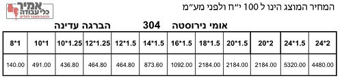 אום הברגה עדינה נירוסטה 304 מילימטרי