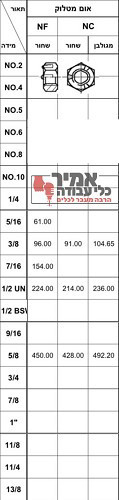 אום מטל לוק NF אינצי